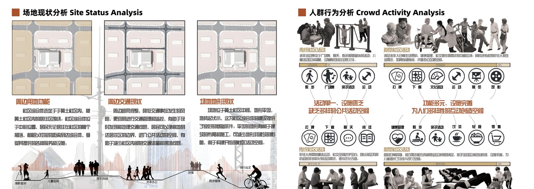 系统分析