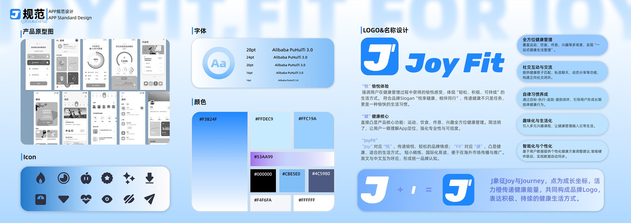 Joy Fit 用户洞察与产品机会