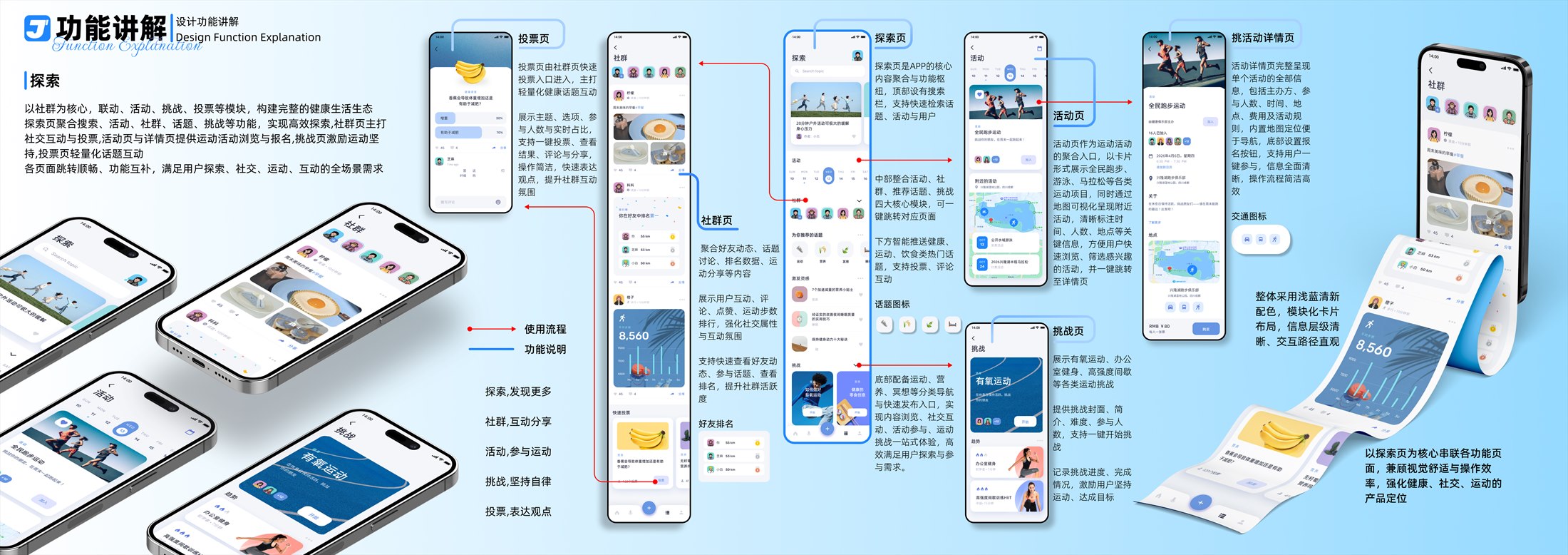 Joy Fit 关键流程