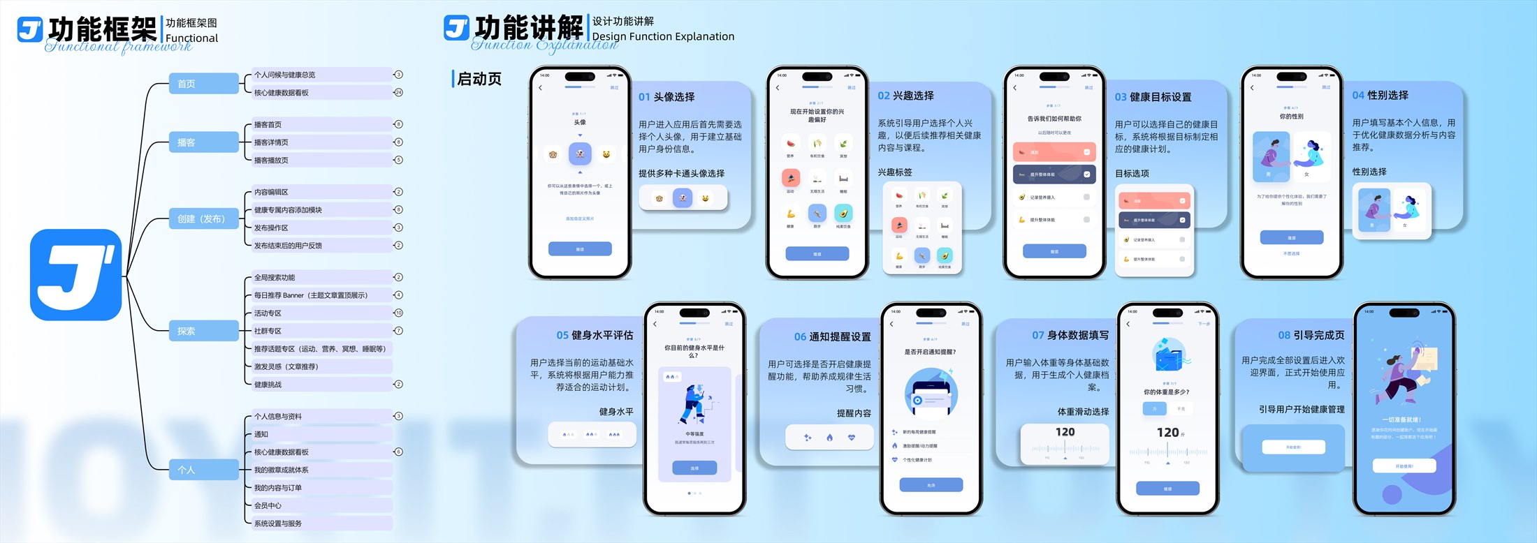Joy Fit 页面展示