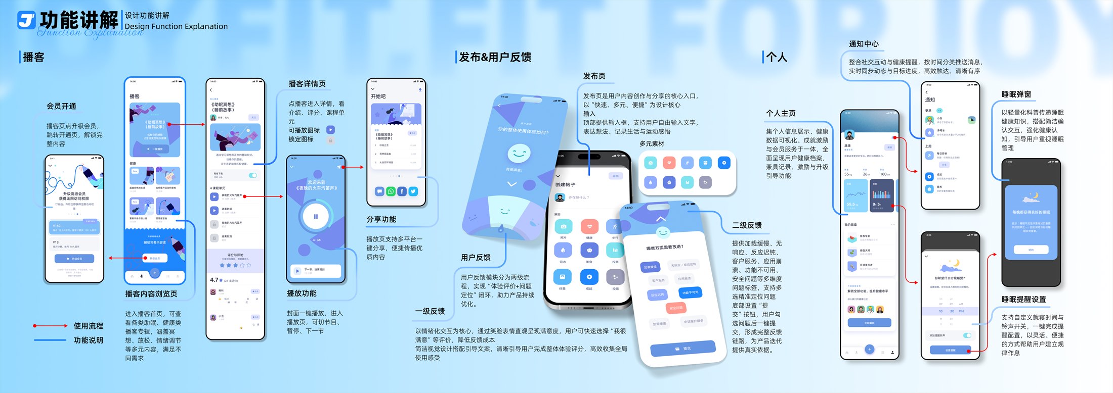 Joy Fit 界面方案